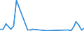 Flow: Exports / Measure: Values / Partner Country: Fiji / Reporting Country: New Zealand