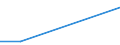 Flow: Exports / Measure: Values / Partner Country: France excl. Monaco & overseas / Reporting Country: Australia