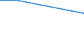 Flow: Exports / Measure: Values / Partner Country: France excl. Monaco & overseas / Reporting Country: Austria