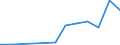 Flow: Exports / Measure: Values / Partner Country: France excl. Monaco & overseas / Reporting Country: Czech Rep.