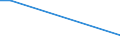 Flow: Exports / Measure: Values / Partner Country: France excl. Monaco & overseas / Reporting Country: Greece