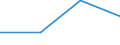 Flow: Exports / Measure: Values / Partner Country: France excl. Monaco & overseas / Reporting Country: Portugal