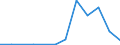 Flow: Exports / Measure: Values / Partner Country: France excl. Monaco & overseas / Reporting Country: Switzerland incl. Liechtenstein