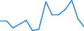 Flow: Exports / Measure: Values / Partner Country: France excl. Monaco & overseas / Reporting Country: United Kingdom