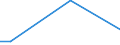 Flow: Exports / Measure: Values / Partner Country: France incl. Monaco & overseas / Reporting Country: Australia