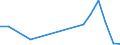 Flow: Exports / Measure: Values / Partner Country: France incl. Monaco & overseas / Reporting Country: Canada