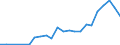 Flow: Exports / Measure: Values / Partner Country: France incl. Monaco & overseas / Reporting Country: Czech Rep.