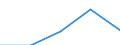 Flow: Exports / Measure: Values / Partner Country: France incl. Monaco & overseas / Reporting Country: France incl. Monaco & overseas