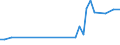 Flow: Exports / Measure: Values / Partner Country: France incl. Monaco & overseas / Reporting Country: Germany