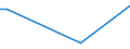 Flow: Exports / Measure: Values / Partner Country: France incl. Monaco & overseas / Reporting Country: Greece