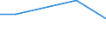 Flow: Exports / Measure: Values / Partner Country: France incl. Monaco & overseas / Reporting Country: Korea, Rep. of