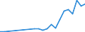 Flow: Exports / Measure: Values / Partner Country: France incl. Monaco & overseas / Reporting Country: Luxembourg