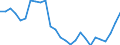 Flow: Exports / Measure: Values / Partner Country: World / Reporting Country: Austria