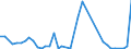 Flow: Exports / Measure: Values / Partner Country: World / Reporting Country: Finland