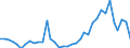 Flow: Exports / Measure: Values / Partner Country: World / Reporting Country: France incl. Monaco & overseas