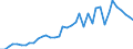 Flow: Exports / Measure: Values / Partner Country: World / Reporting Country: Germany