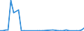 Flow: Exports / Measure: Values / Partner Country: World / Reporting Country: Greece