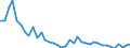 Flow: Exports / Measure: Values / Partner Country: World / Reporting Country: Japan