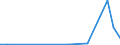 Flow: Exports / Measure: Values / Partner Country: World / Reporting Country: Luxembourg