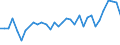 Flow: Exports / Measure: Values / Partner Country: World / Reporting Country: Mexico