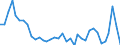 Flow: Exports / Measure: Values / Partner Country: World / Reporting Country: New Zealand