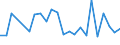 Flow: Exports / Measure: Values / Partner Country: World / Reporting Country: Poland