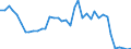 Flow: Exports / Measure: Values / Partner Country: World / Reporting Country: Portugal