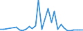 Handelsstrom: Exporte / Maßeinheit: Werte / Partnerland: World / Meldeland: Slovenia