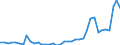 Flow: Exports / Measure: Values / Partner Country: World / Reporting Country: Switzerland incl. Liechtenstein