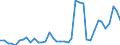 Handelsstrom: Exporte / Maßeinheit: Werte / Partnerland: World / Meldeland: United Kingdom