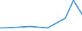 Flow: Exports / Measure: Values / Partner Country: China / Reporting Country: Australia