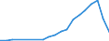 Flow: Exports / Measure: Values / Partner Country: China / Reporting Country: Belgium