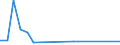 Flow: Exports / Measure: Values / Partner Country: China / Reporting Country: Chile