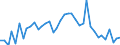 Flow: Exports / Measure: Values / Partner Country: China / Reporting Country: Japan