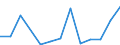 Flow: Exports / Measure: Values / Partner Country: China / Reporting Country: Netherlands