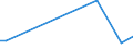 Flow: Exports / Measure: Values / Partner Country: China / Reporting Country: United Kingdom