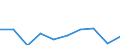 Flow: Exports / Measure: Values / Partner Country: Chinese Taipei / Reporting Country: Canada