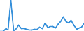 Flow: Exports / Measure: Values / Partner Country: Chinese Taipei / Reporting Country: Germany