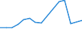 Flow: Exports / Measure: Values / Partner Country: Chinese Taipei / Reporting Country: New Zealand