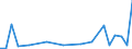 Flow: Exports / Measure: Values / Partner Country: Chinese Taipei / Reporting Country: Spain