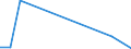 Flow: Exports / Measure: Values / Partner Country: Chinese Taipei / Reporting Country: United Kingdom