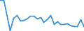 Flow: Exports / Measure: Values / Partner Country: Denmark / Reporting Country: Belgium