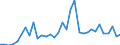 Flow: Exports / Measure: Values / Partner Country: Denmark / Reporting Country: Chile