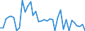 Flow: Exports / Measure: Values / Partner Country: Denmark / Reporting Country: France incl. Monaco & overseas