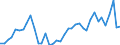 Flow: Exports / Measure: Values / Partner Country: Denmark / Reporting Country: Germany