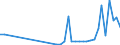 Flow: Exports / Measure: Values / Partner Country: Denmark / Reporting Country: Netherlands