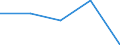 Flow: Exports / Measure: Values / Partner Country: Denmark / Reporting Country: Poland