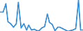 Flow: Exports / Measure: Values / Partner Country: Denmark / Reporting Country: Spain