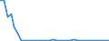 Flow: Exports / Measure: Values / Partner Country: Denmark / Reporting Country: Sweden