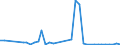 Flow: Exports / Measure: Values / Partner Country: Denmark / Reporting Country: United Kingdom